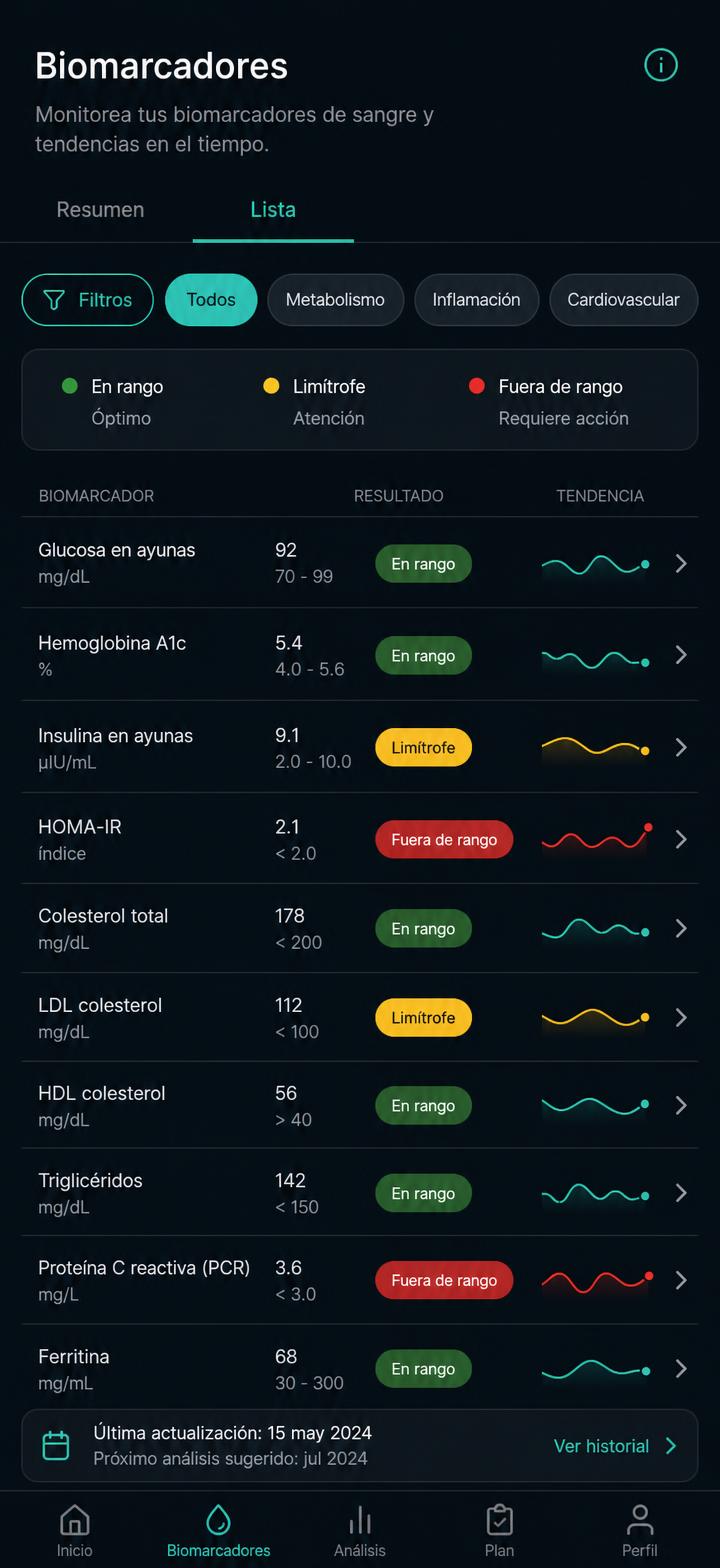 Lista de biomarcadores con estado en rango, limítrofe y fuera de rango